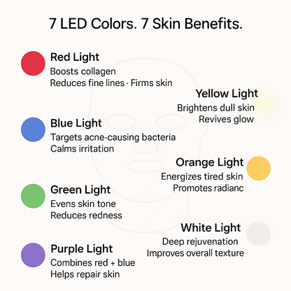 Radiance LED Light Therapy Face Mask | NomaOrigin